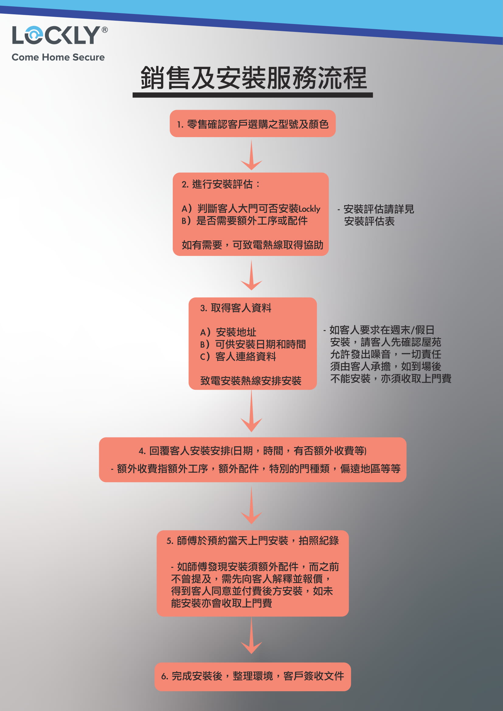 Lockly PGD728 Secure Plus Deadlock Edition 電子鎖